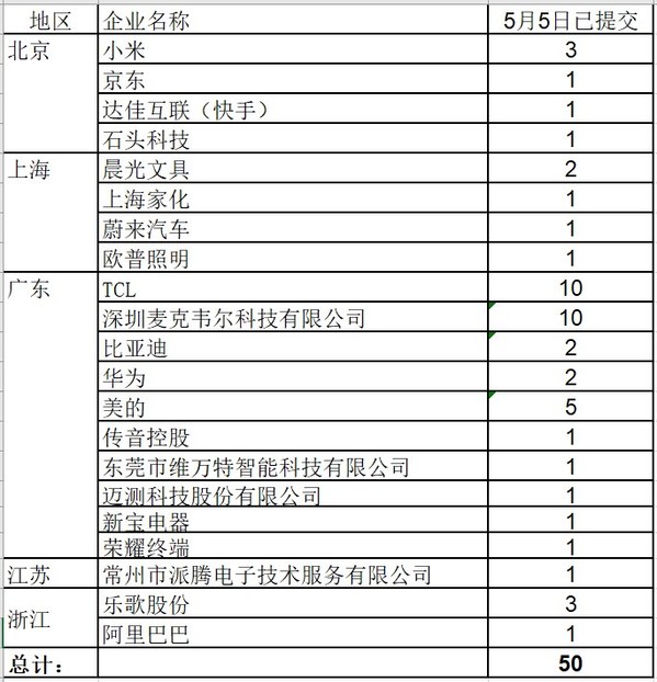 有温度的好文具——晨光助力中国文具品牌走向世界